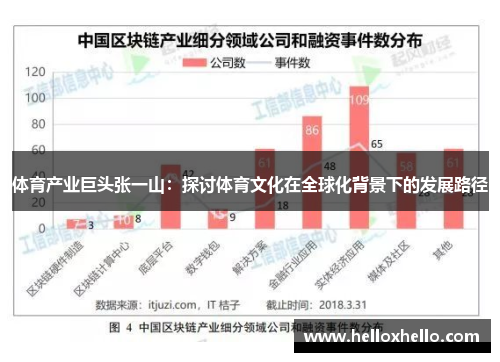 体育产业巨头张一山：探讨体育文化在全球化背景下的发展路径
